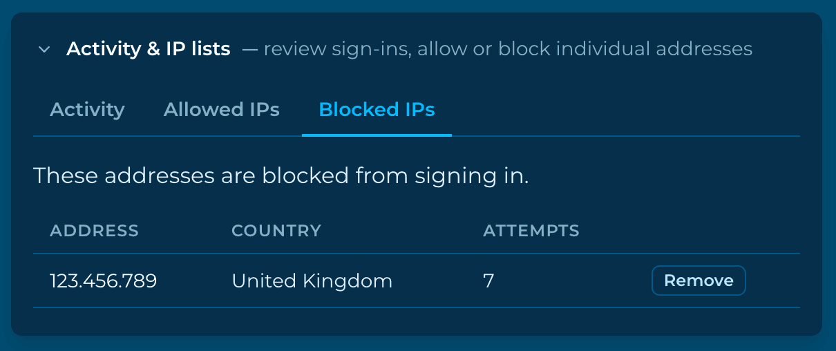 Blocked tab on the Sentry dashboard