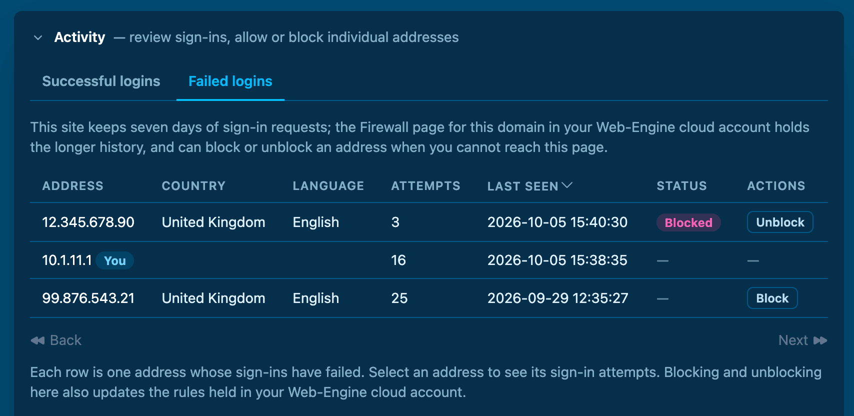 Failed logins tab in the Sentry plugin